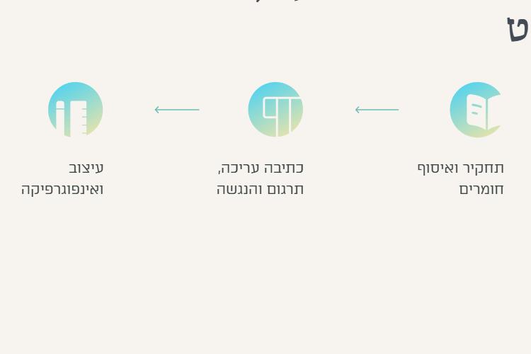 Open Zoomed Related Entry כל-טקסט-07-19-2025_11_35_AM.png