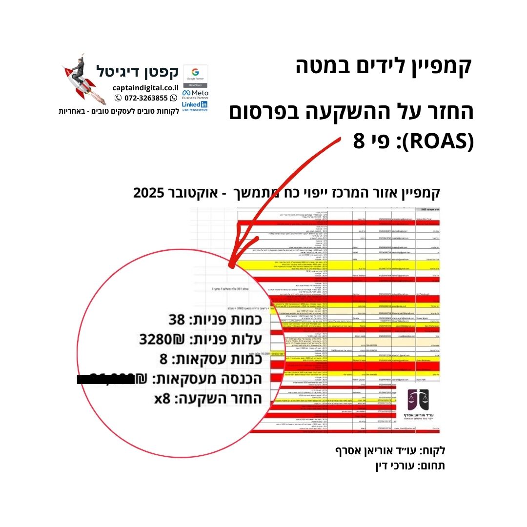 Entry 343647 in ROAS החזר השקעה מפרסום by קפטן דיגיטל
