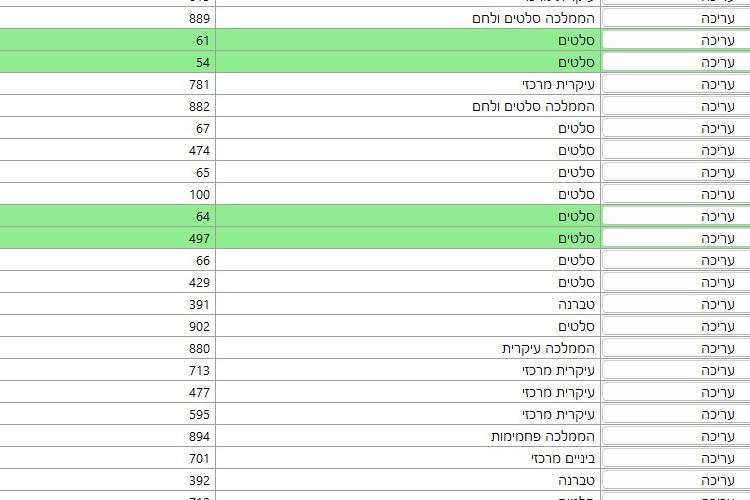 Open Zoomed Related Entry ניהול אירועים הגדרת משימות לפי על מוצר.jpg
