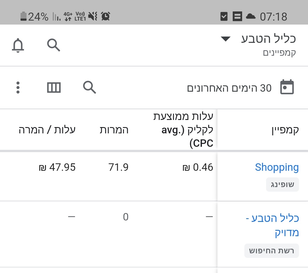 Entry 297649 in אתרים וקידום ממומן by אביב מאיר- קידום עסקים מדויק