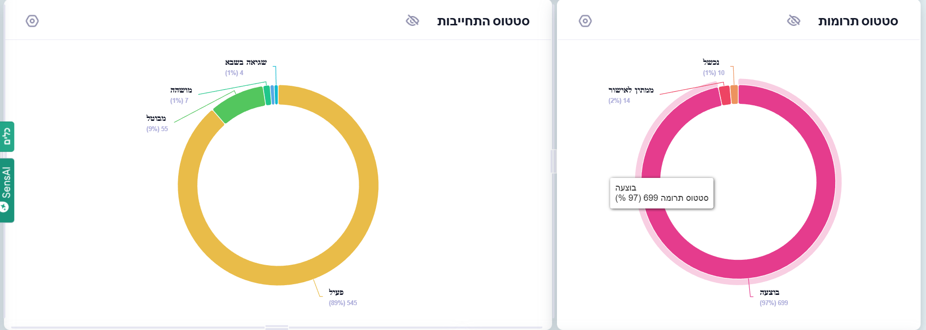 Entry 343976 in Portfolio by חגית מרקוביץ c.bot