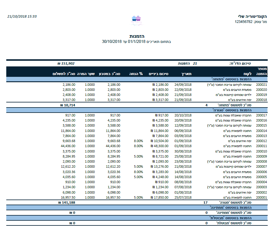 Entry 204509 in Portfolio by מור סגמון - Excellench Technologies