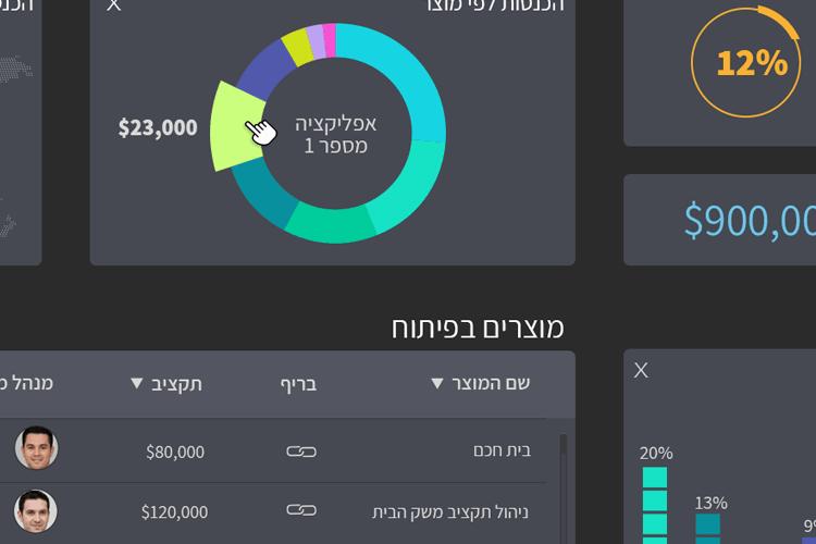 Open Zoomed Related Entry dashboard-dark-1.png