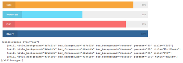 Entry 182649 in Wordpress animated circular progress bars by SKT Themes