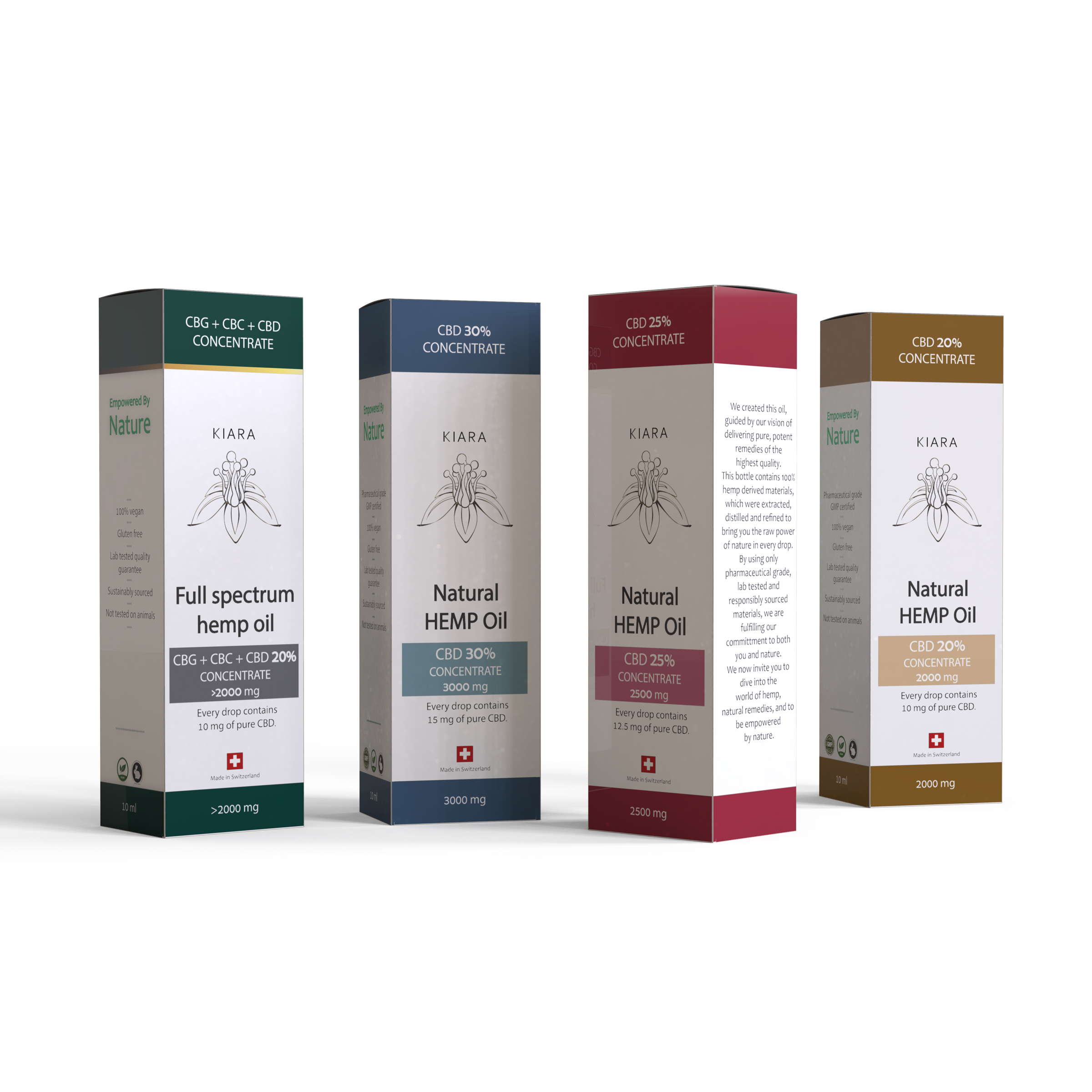Entry 201448 in Packaging Design by SHOR Design Studio