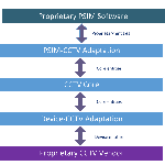 Open Zoomed Related Entry ספריית PSIM CCTV טמס שו&quot;ב