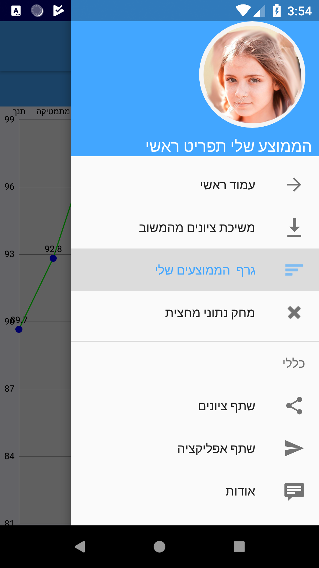 Entry 211631 in Portfolio by א.מ.  תוכנה