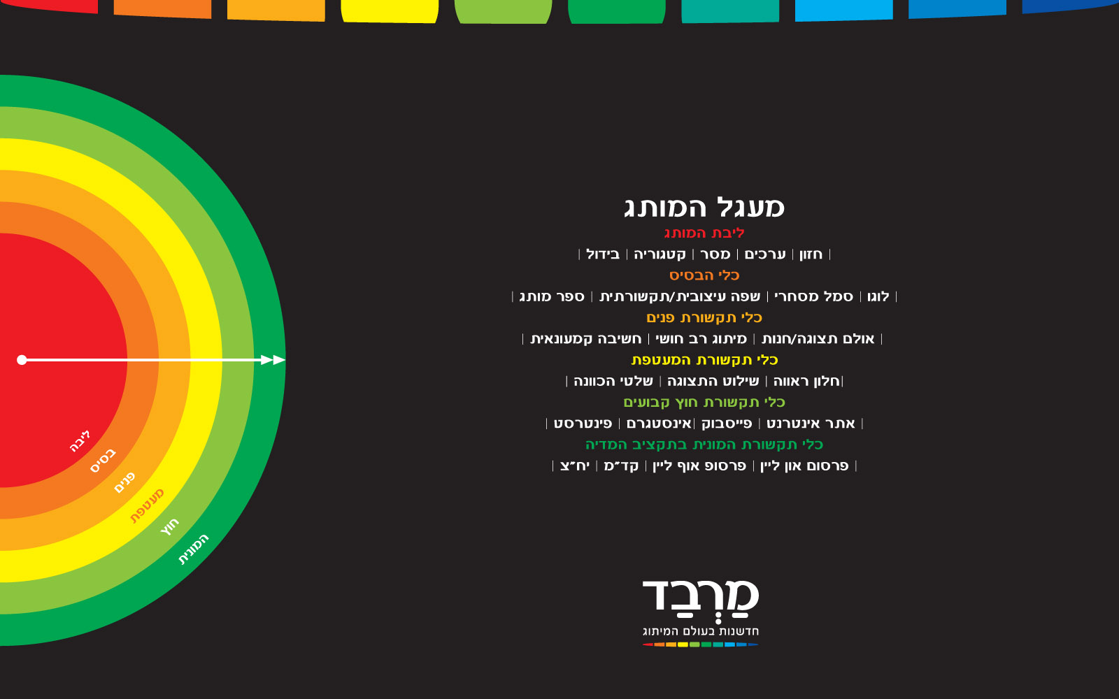 Entry 194798 in Portfolio by מרבד