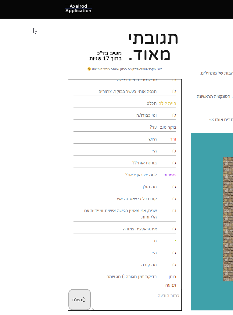 Entry 111561 in http://axelrod.co.il/ by Axel TECH