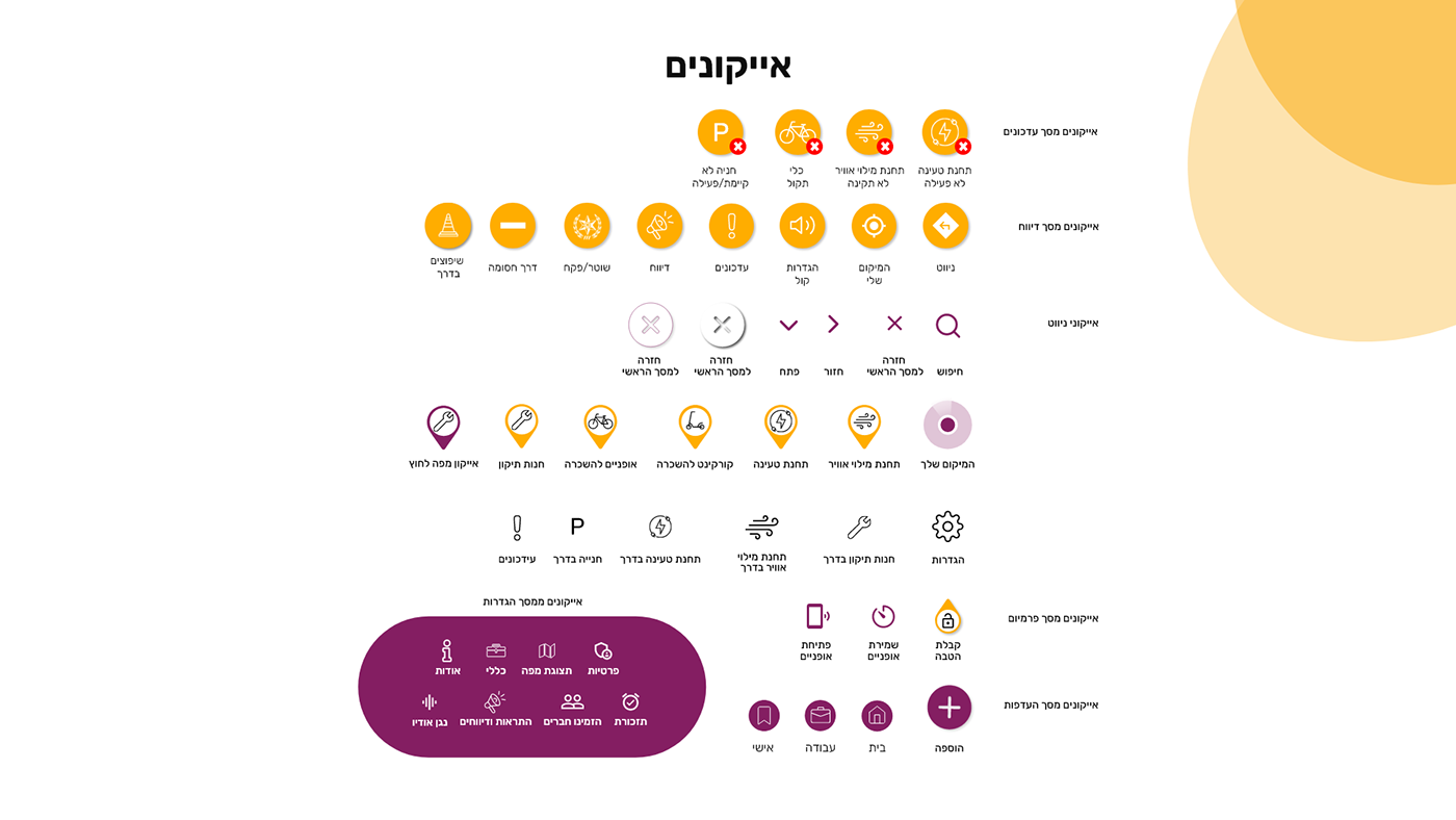 Entry 263533 in UX/UI mobile app - Wheelie by Alisa Gorohovsky