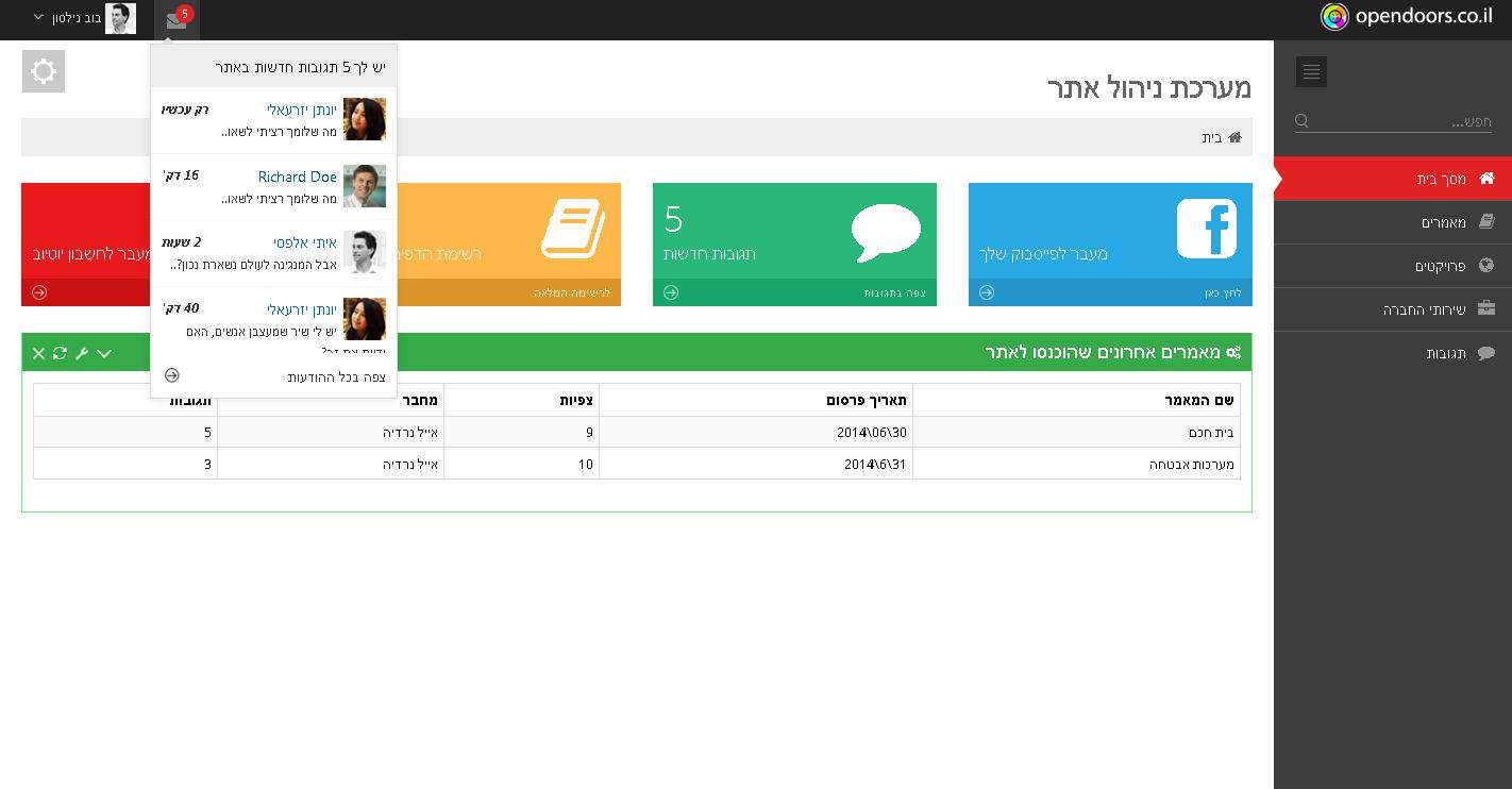 Entry 61722 in Portfolio by OPENDOORS