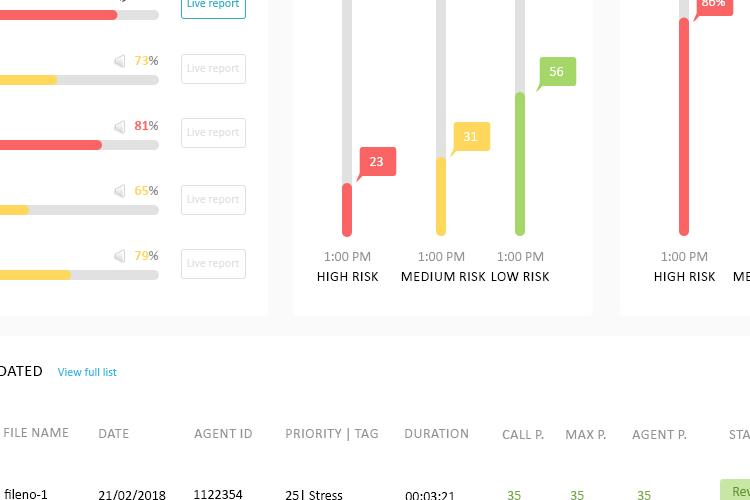 Open Zoomed Related Entry Dashboard UI Design