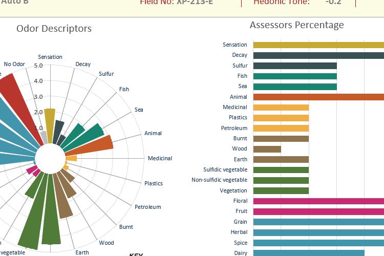 Open Zoomed Related Entry LabResultsDashboard.PNG