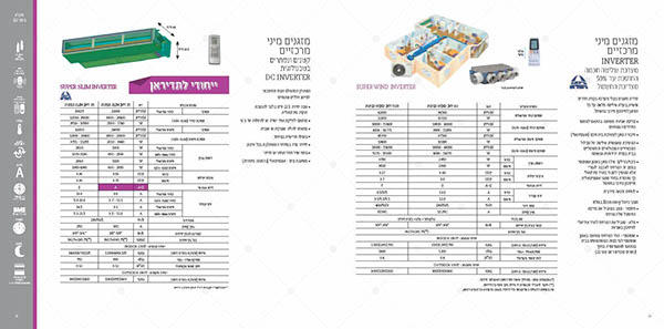 Entry 85577 in Tadiran Group by 3tdream