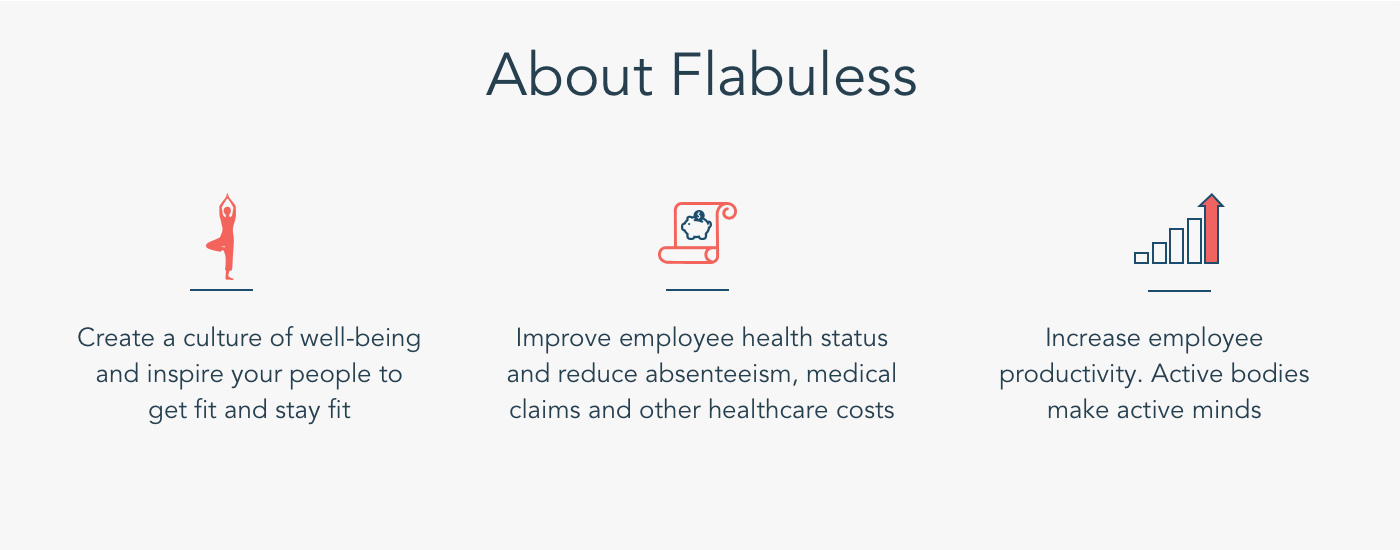 Entry 155480 in Flabuless - Motivational social wellness App by Root Info Solutions