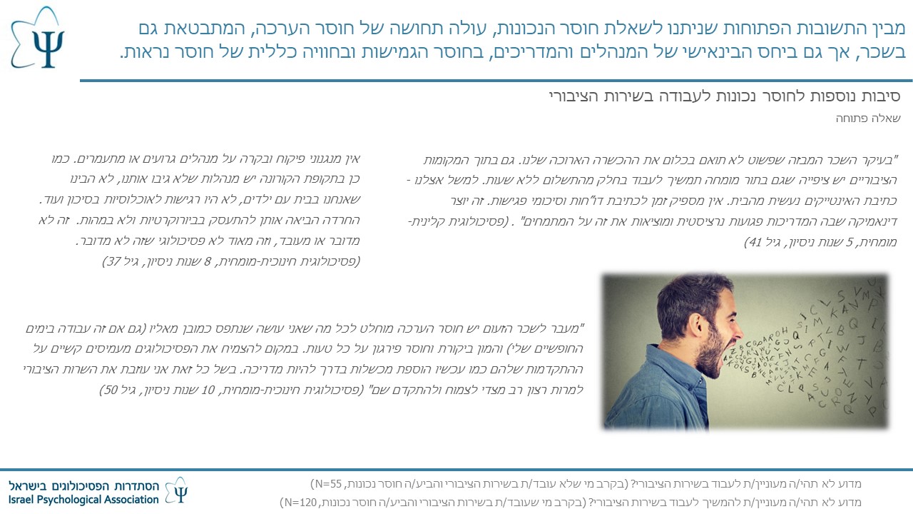 Entry 258249 in Portfolio by אפרת שחף