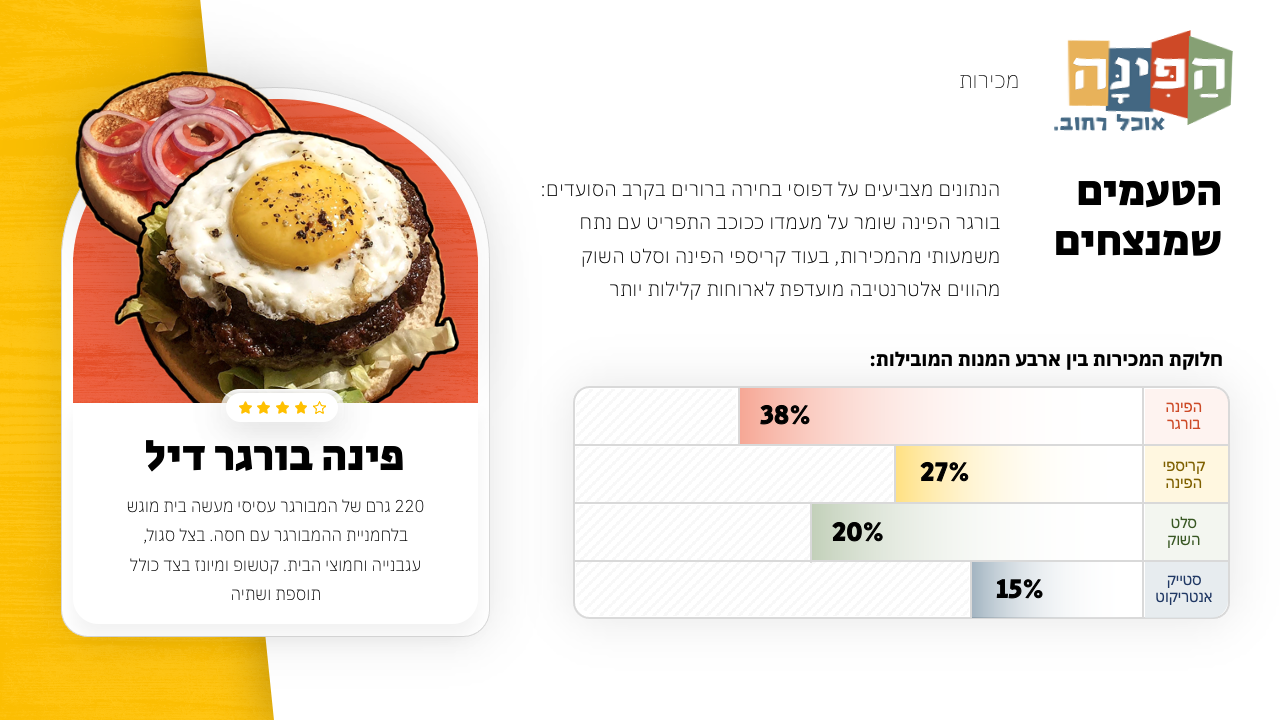Entry 340094 in Portfolio by ZAT