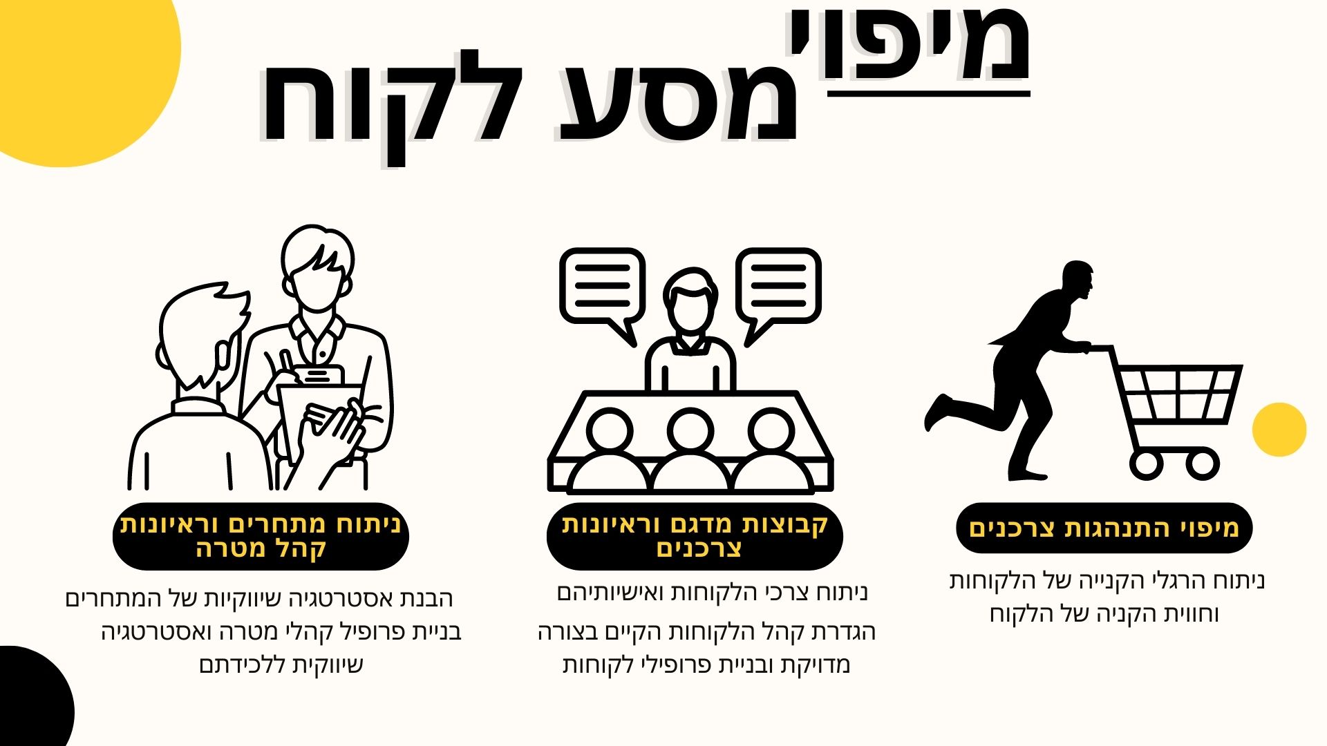 Entry 286922 in Portfolio by עיצוב | תוכן | שיווק |