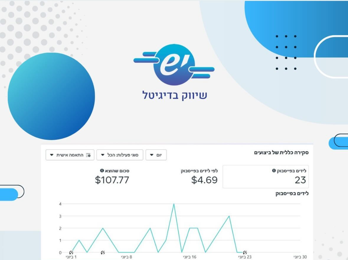 Entry 334346 in תוצאות מדברות by יש שיווק בדיגיטל