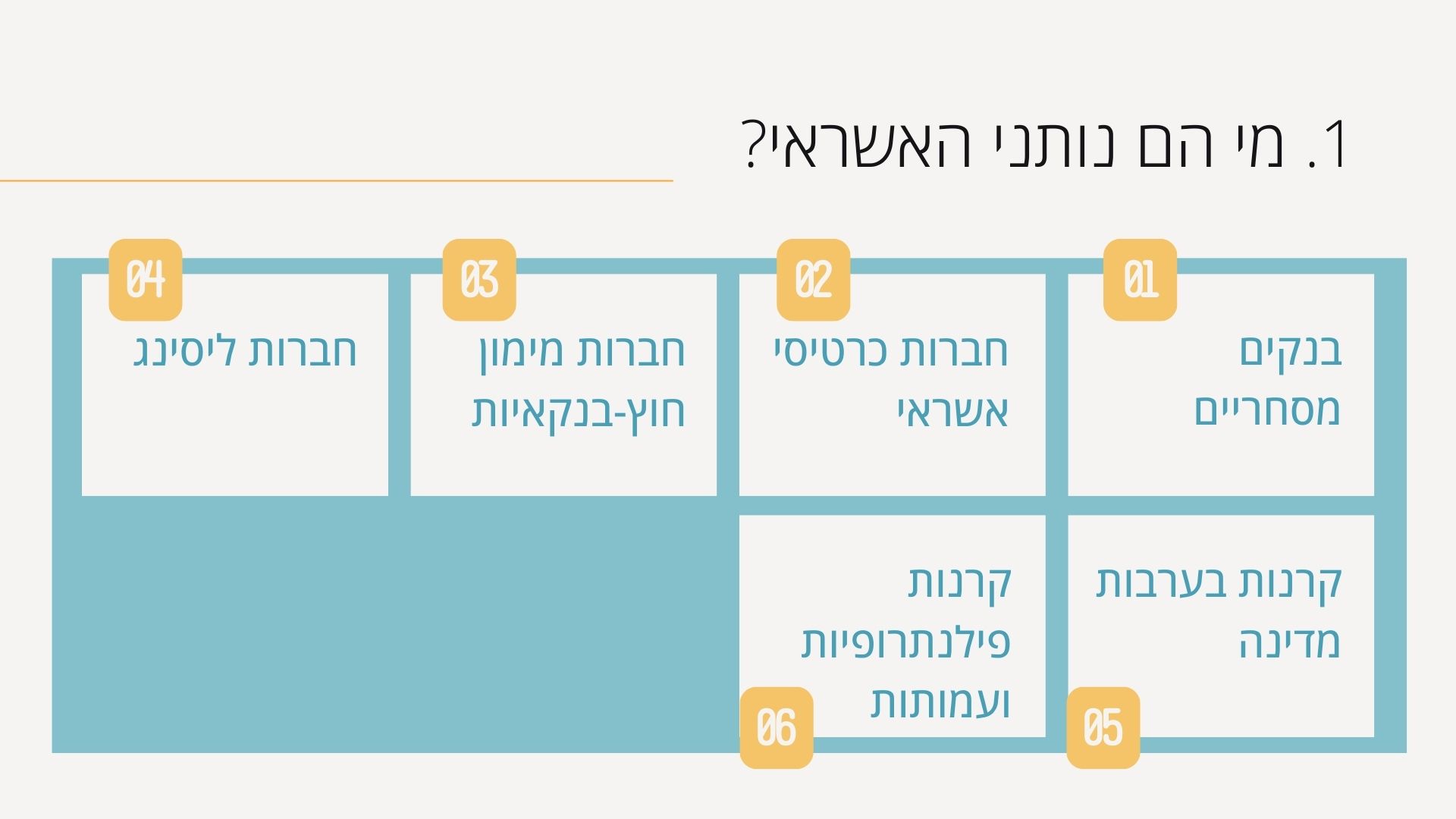 Entry 330739 in מצגות לדוגמא by סיון פרס