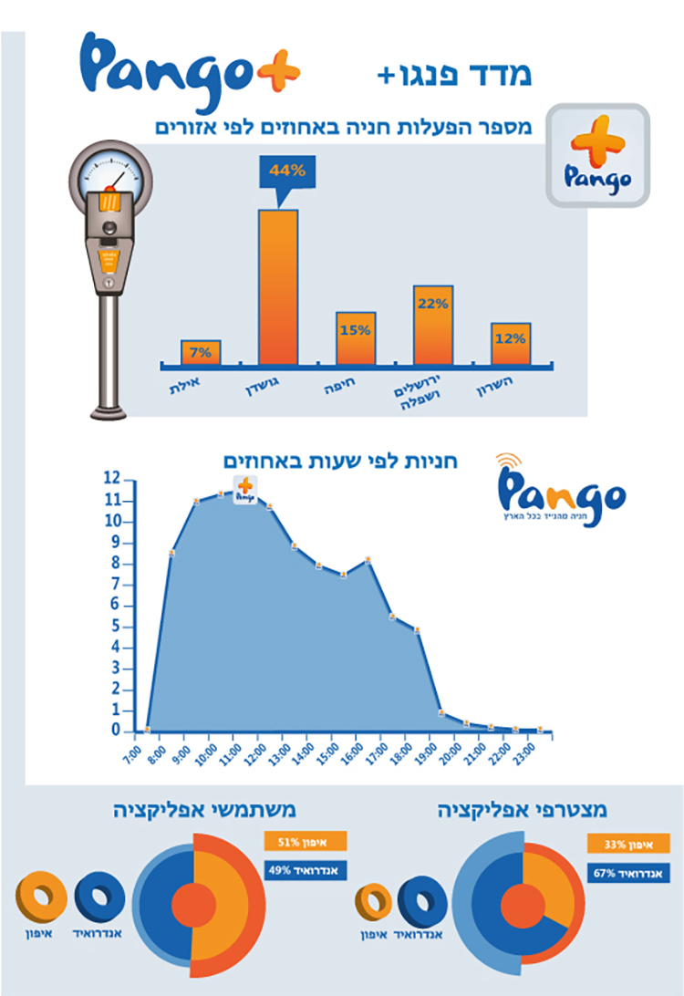 Entry 85918 in Infographika by Alina Pikovsky-Yoffe, Graphic/WEB Design