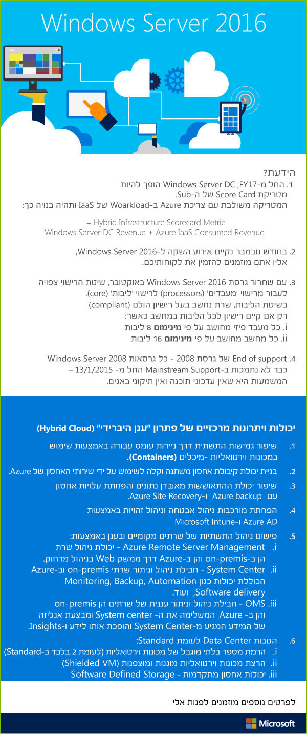 Entry 104828 in Microsoft stuff by Elad tal soria