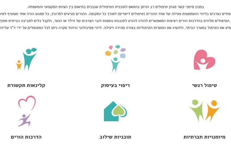 Open Zoomed Related Entry עיצוב ופיתוח WordPress