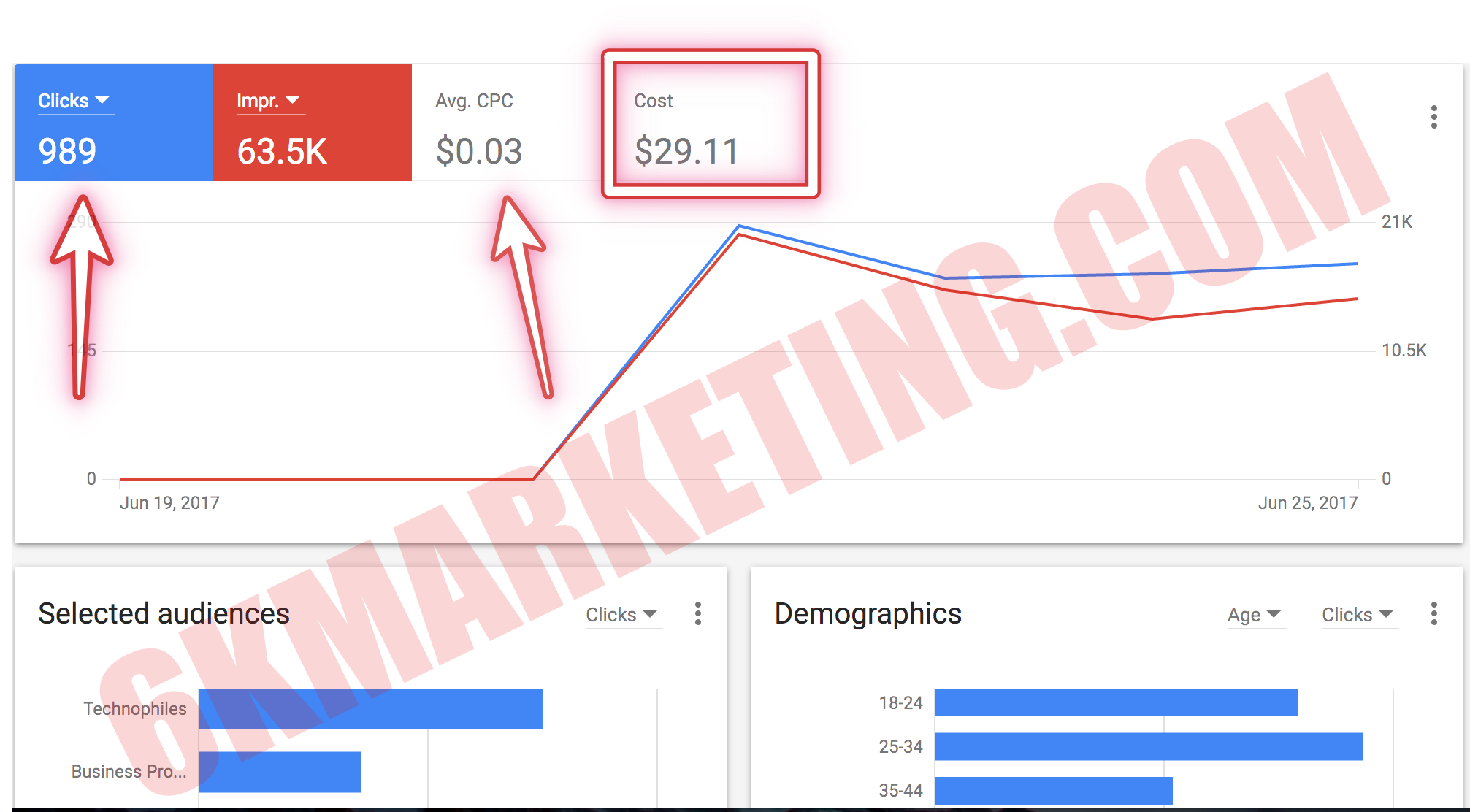 Entry 142244 in Portfolio by 6K Marketing