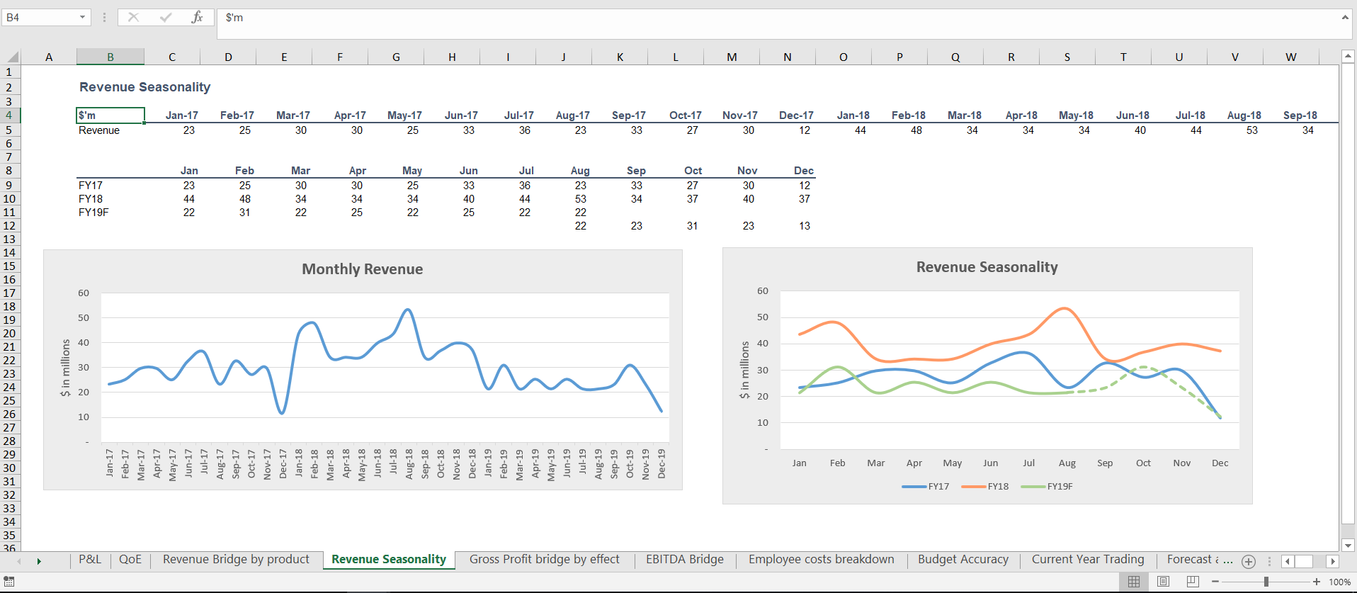 Entry 223113 in P&L Due Diligence by undefined