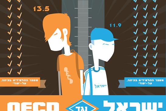 Israel versus.... thumbnail