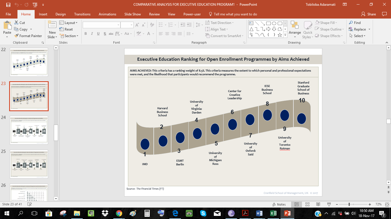 Entry 148896 in Portfolio by Growth Analytics