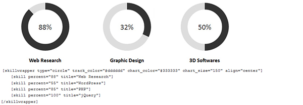 Entry 182647 in Wordpress animated circular progress bars by SKT Themes