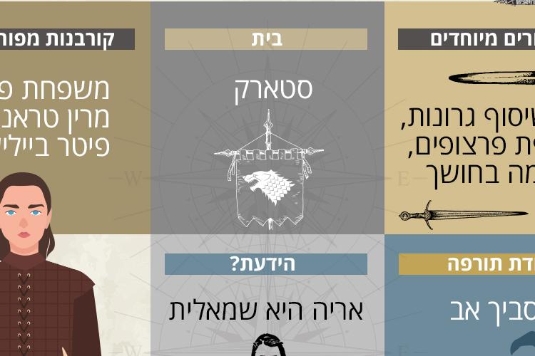 Open Entry 227645 in Portfolio by אולה גנרלוב
