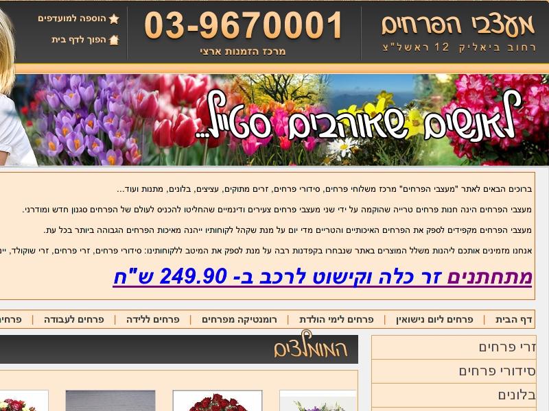 Entry 9791 in Portfolio by Sheer CI