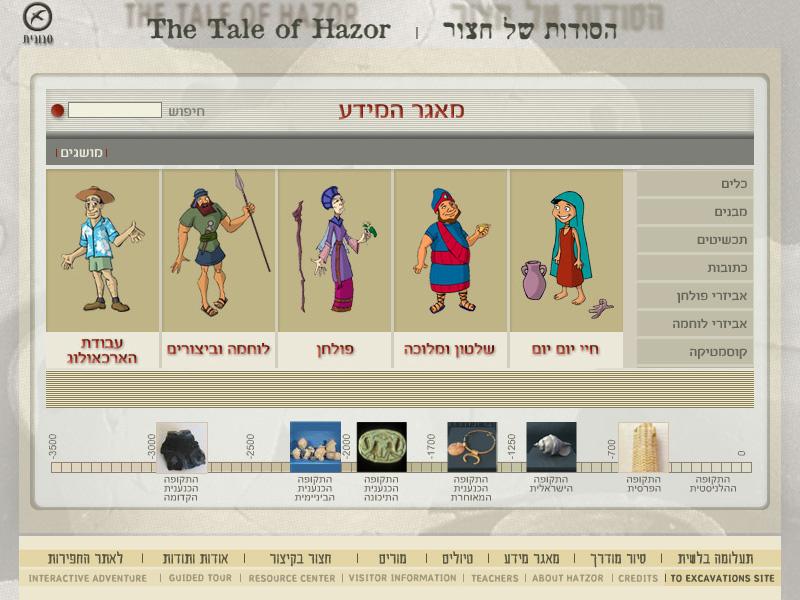 Entry 21484 in Portfolio by דוריתוש - אתרים בראש אחר