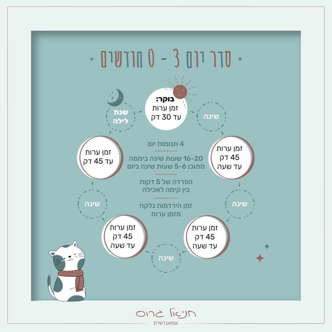 Entry 323088 in עיצוב לרשתות חברתיות by ysdesign
