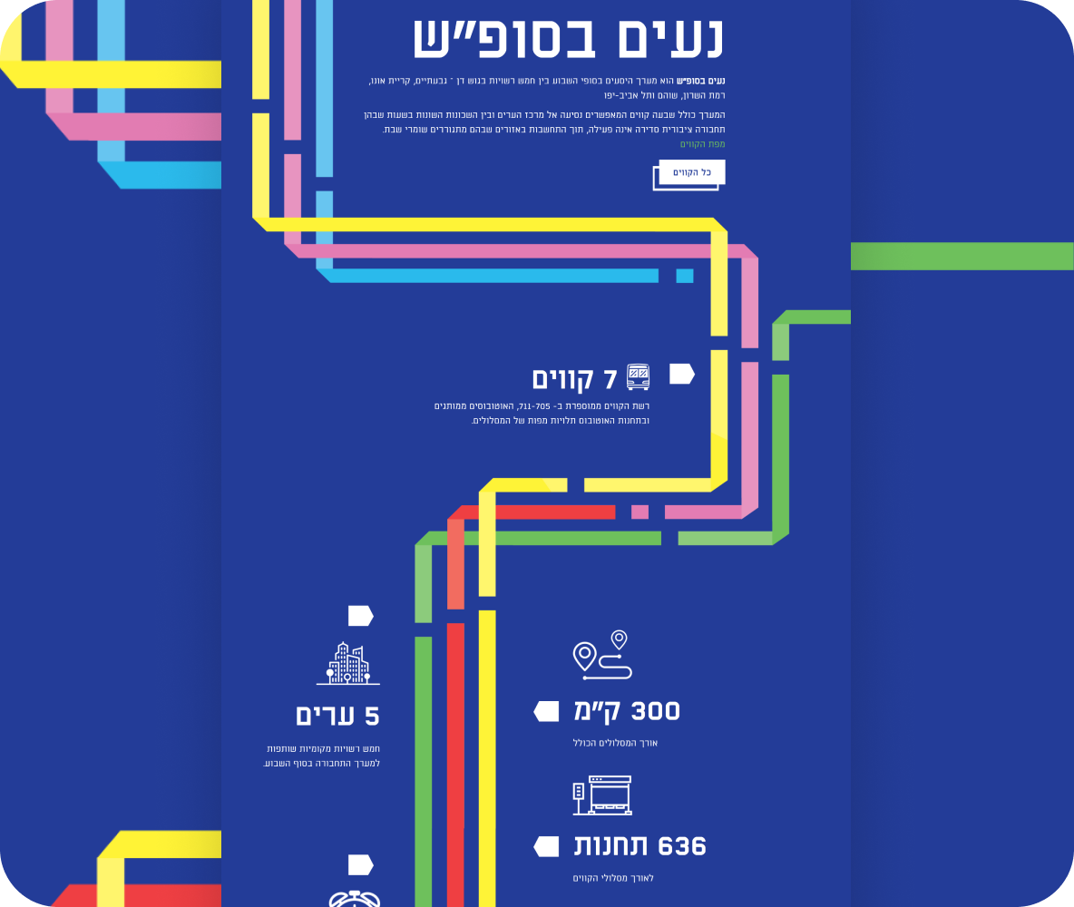 Entry 323257 in Portfolio by שחר סרברניק - דיגיטל אקספרס