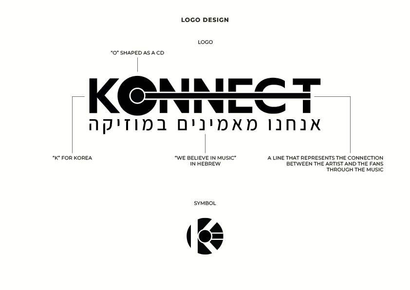 Entry 327305 in Konnect - Student project by ספיר זיסו