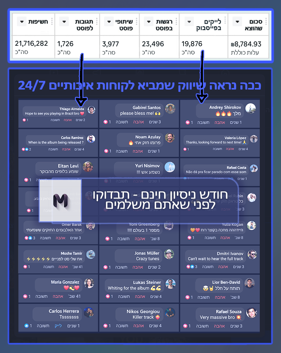 Entry 340855 in תיק עבודות 2 - זרם קבוע של פניות ומתעניינים by מיכה מורדכי