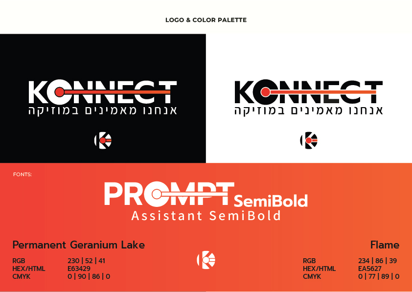 Entry 327307 in Konnect - Student project by ספיר זיסו
