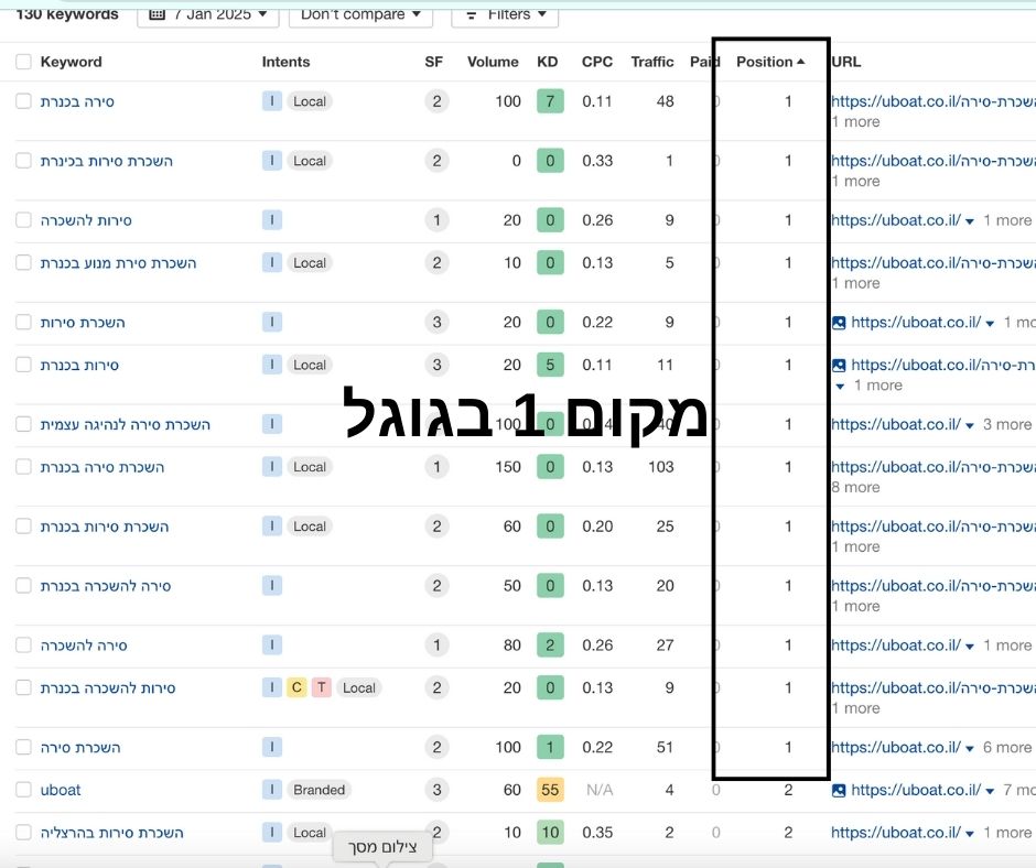 Entry 327168 in קידום אורגני SEO by קפטן דיגיטל