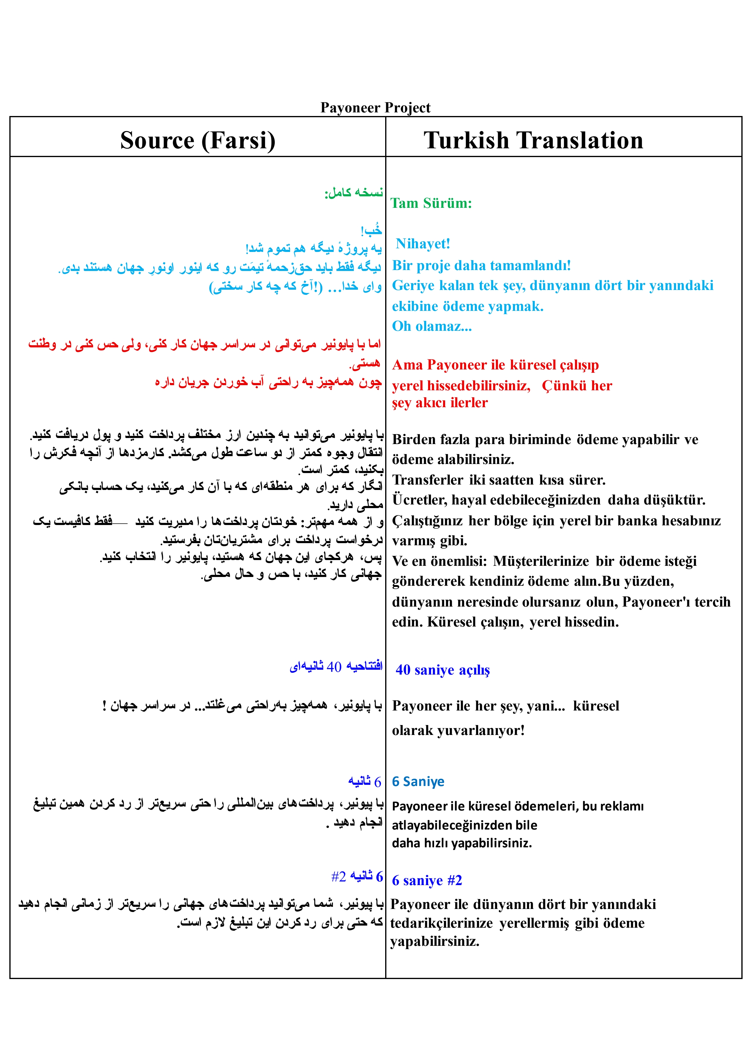Entry 340458 in Portfolio by Navid - Translation & Language Services