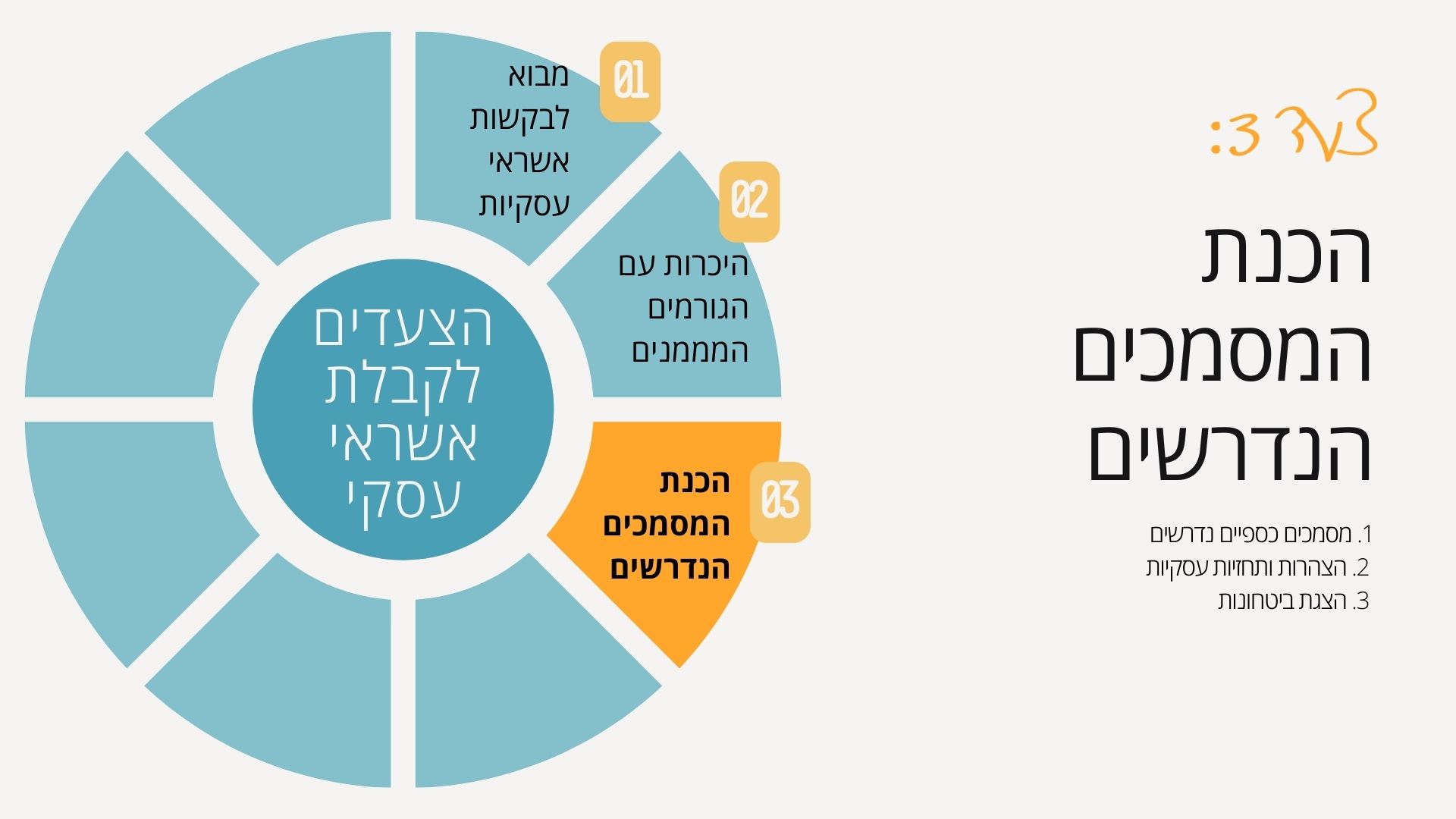 Entry 330740 in מצגות לדוגמא by סיון פרס