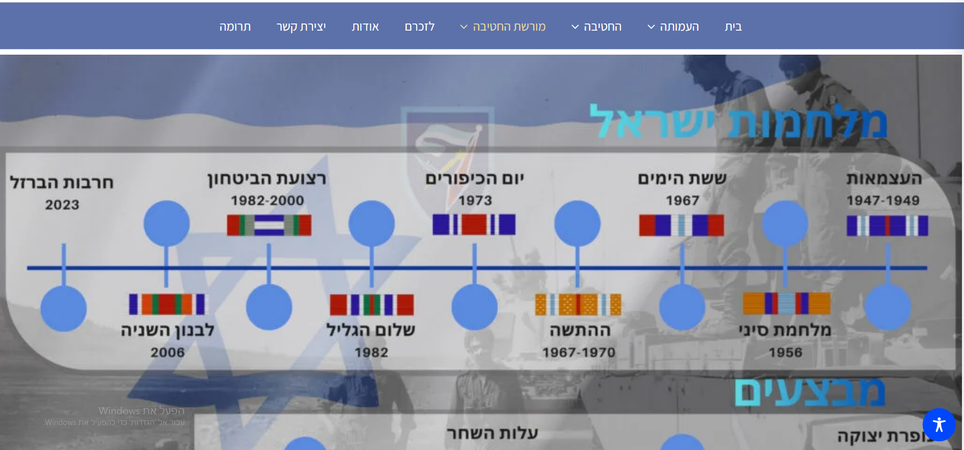 Entry 344517 in אתר מורשת לחטיבה 7 - https://hativa7.com by איתי גזית