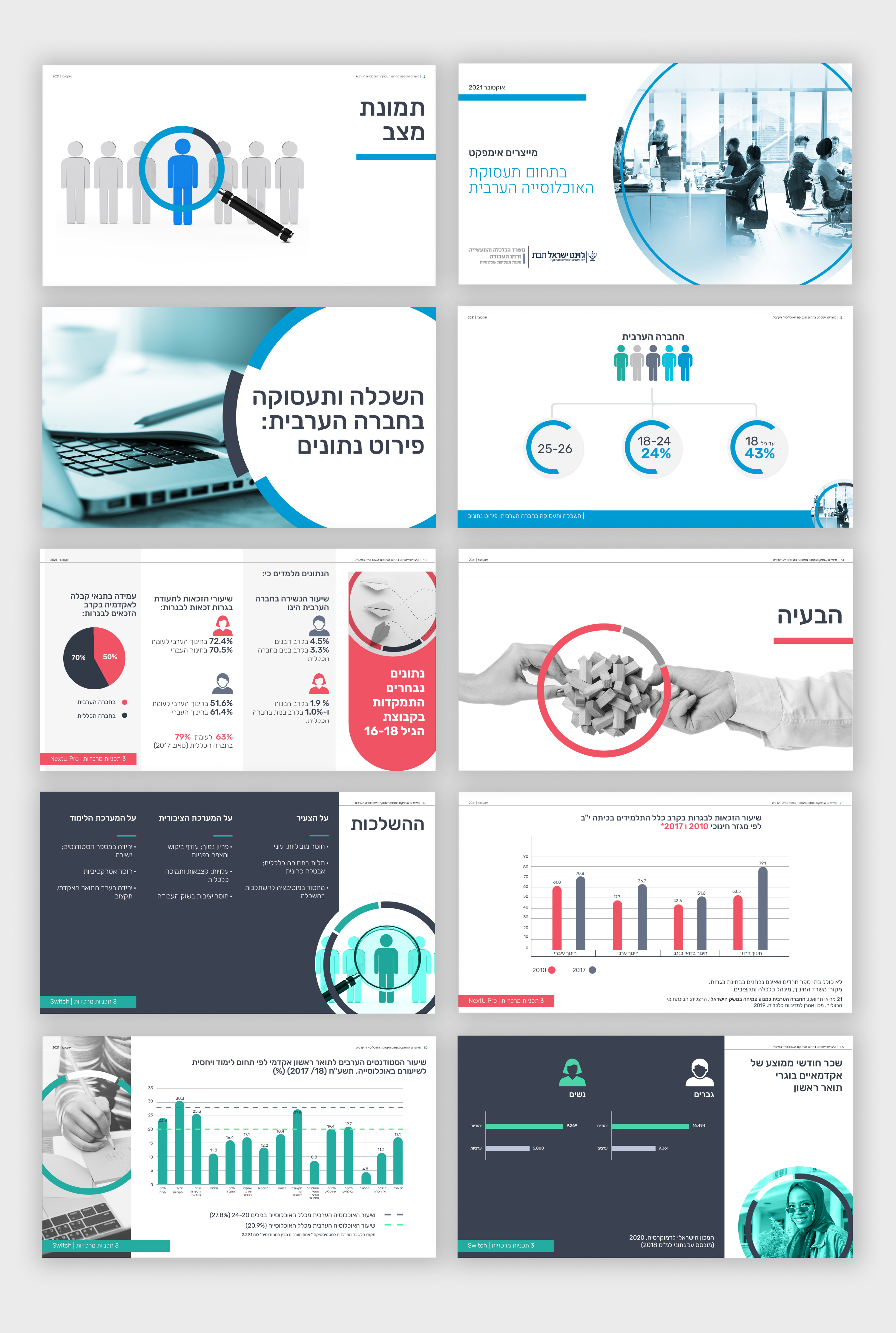 Entry 293058 in Portfolio by Studio Jul