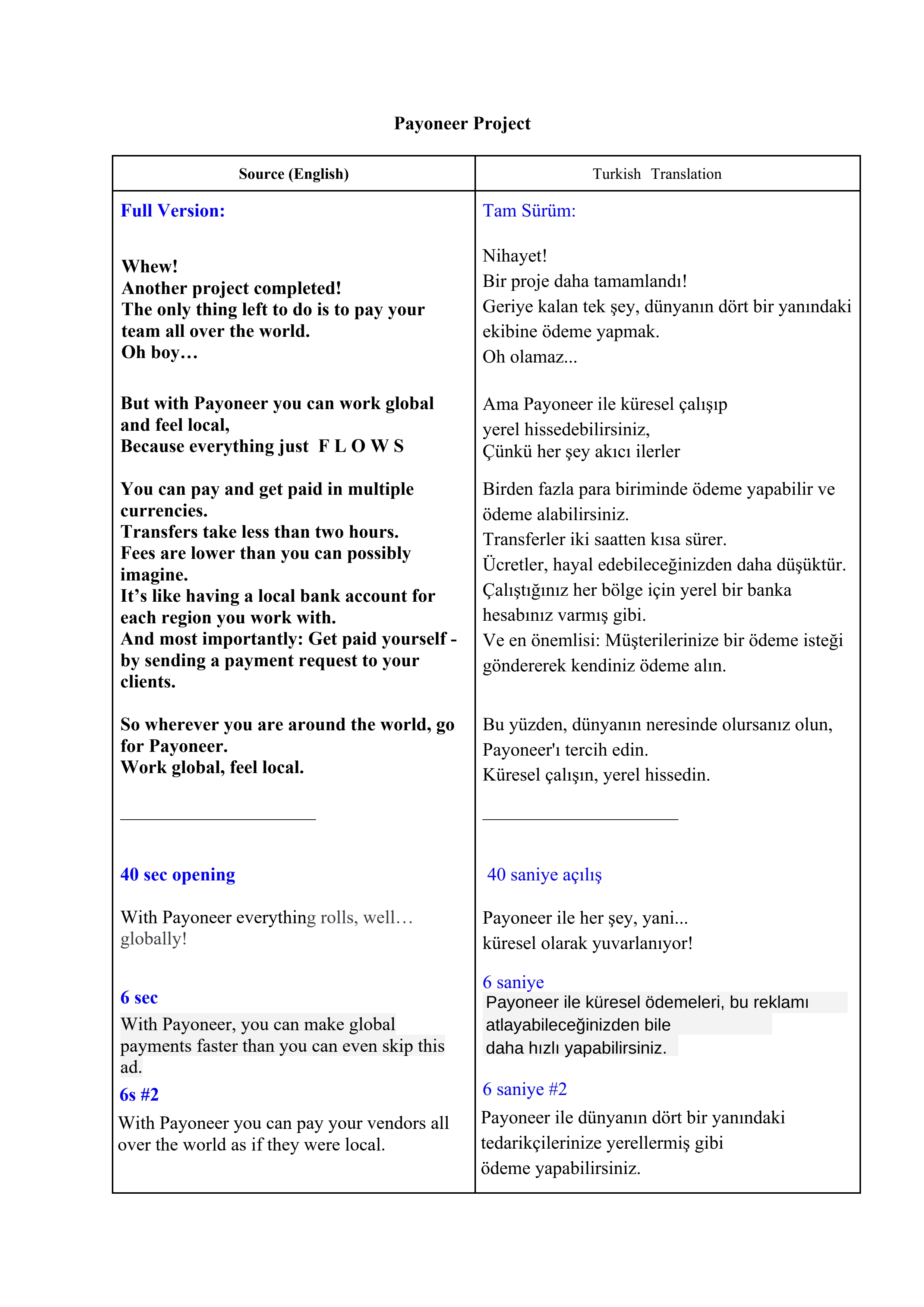 Entry 340453 in Portfolio by Navid - Translation & Language Services