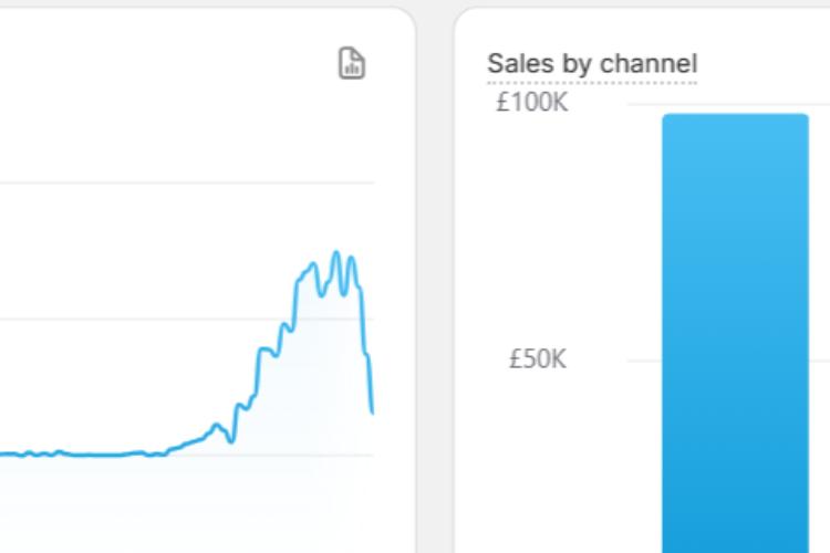 Open Zoomed Related Entry 90K in ads profit in faceobok ads.png