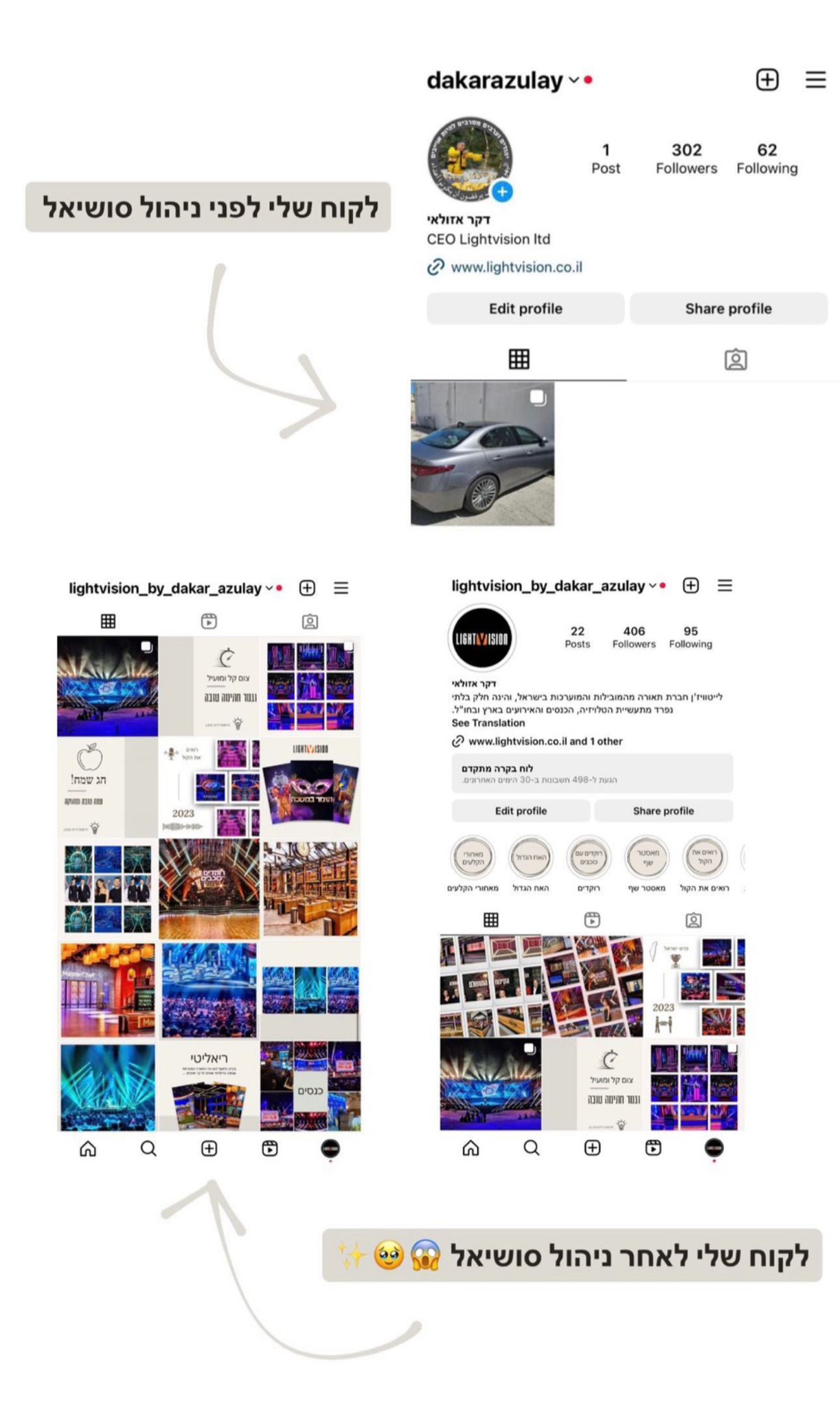 Entry 300883 in Portfolio by SHAKED DVIR