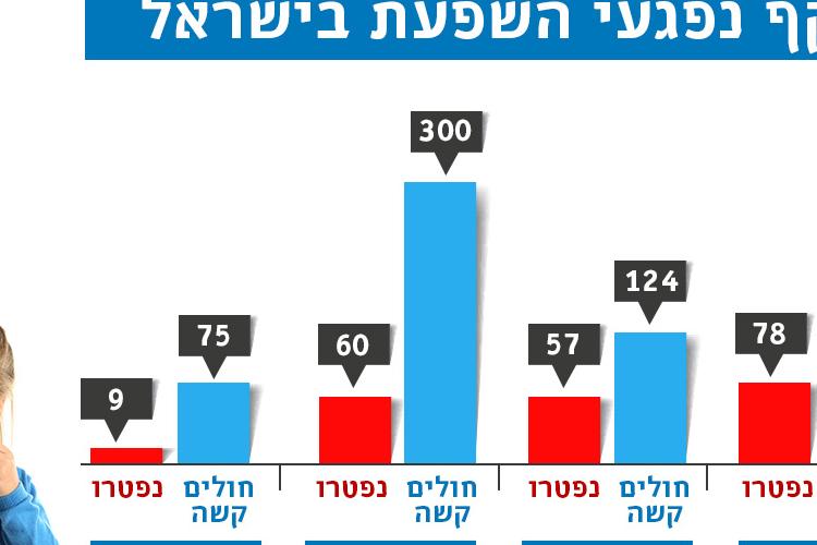 Open Entry 227644 in Portfolio by אולה גנרלוב