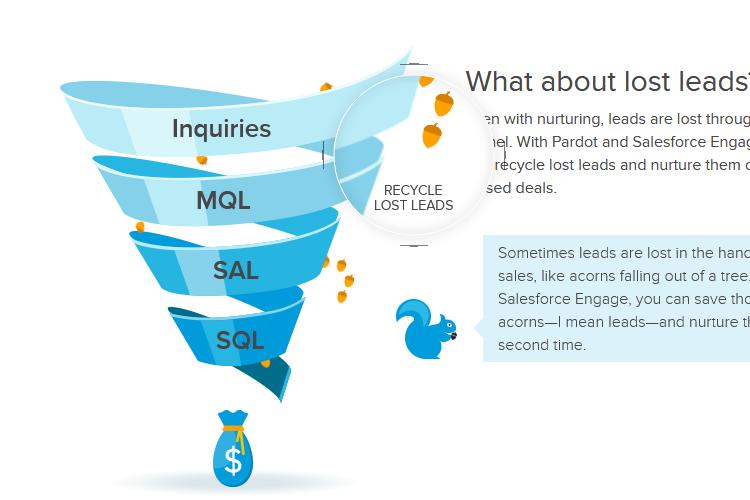 Open Zoomed Related Entry www.pardot.com.png